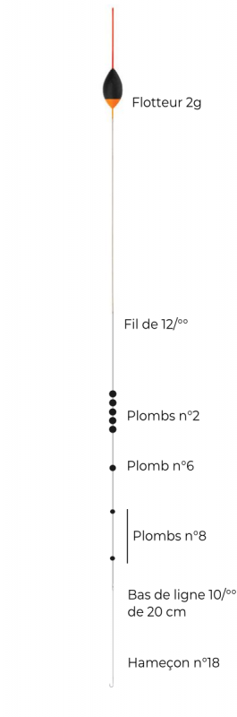 schéma ontage breme garbolino riviere